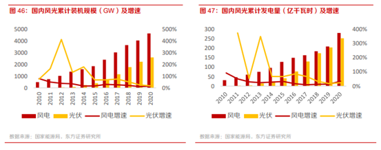 博眾投資：利好政策來襲，儲能板塊蓄勢待發(fā)！