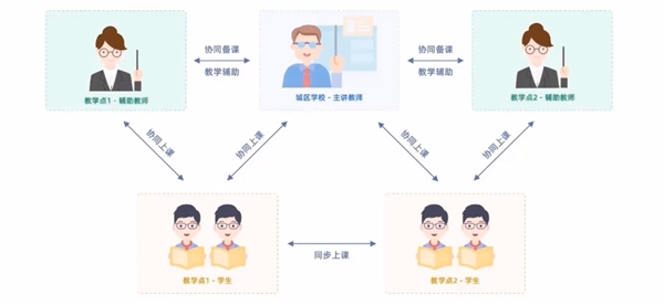 歷經(jīng)四年，江西贛州經(jīng)開區(qū)如何實(shí)現(xiàn)“三個課堂”常態(tài)化落地？