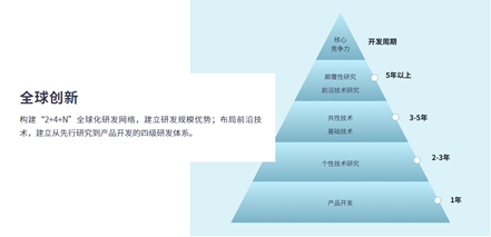 博眾投資實地調(diào)研美的集團，給予用戶專業(yè)陪伴