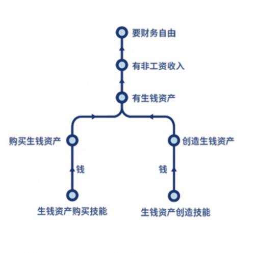 微淼：財(cái)商教育就等于“財(cái)務(wù)自由”教育？