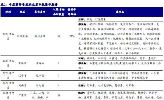 博眾投資：政策利好不斷，中藥板塊迎來歷史性發(fā)展契機！