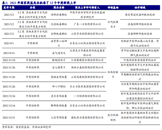 博眾投資：政策利好不斷，中藥板塊迎來歷史性發(fā)展契機！