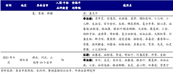 博眾投資：政策利好不斷，中藥板塊迎來歷史性發(fā)展契機！