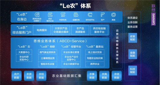 帶農(nóng)業(yè)“起飛”，聯(lián)想把“智慧”給山河大地