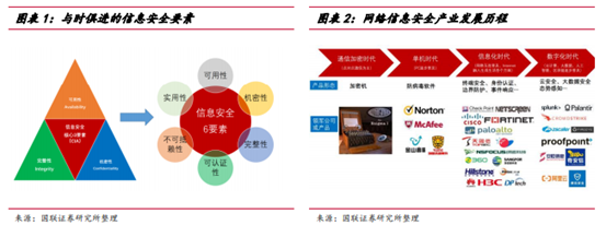 博眾投資：利好驅(qū)動大有可為，網(wǎng)安行業(yè)迎發(fā)展新局面！