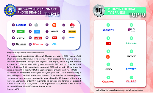 2021-2022全球領先品牌Global Top Brands榜單出爐，共同見證行業(yè)新標桿