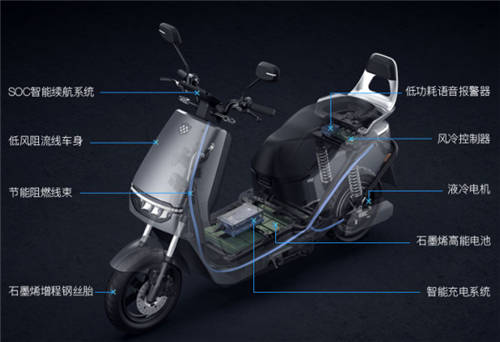 2021綠源電動(dòng)車技術(shù)創(chuàng)新報(bào)告出爐，動(dòng)力、續(xù)航、智能實(shí)力強(qiáng)勁