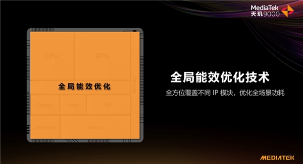 Counterpoint發(fā)布白皮書為旗艦芯片指明方向，聯(lián)發(fā)科天璣9000成旗艦機最優(yōu)選