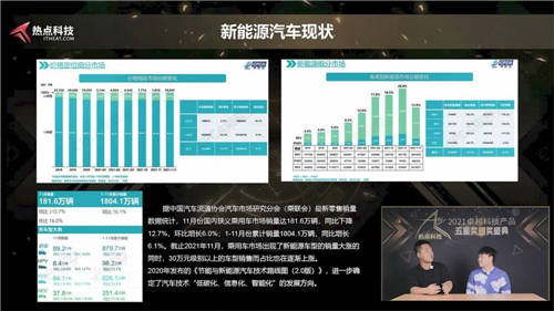 年度總結精彩紛呈！一文了解熱點科技2021年卓越科技產(chǎn)品盛典