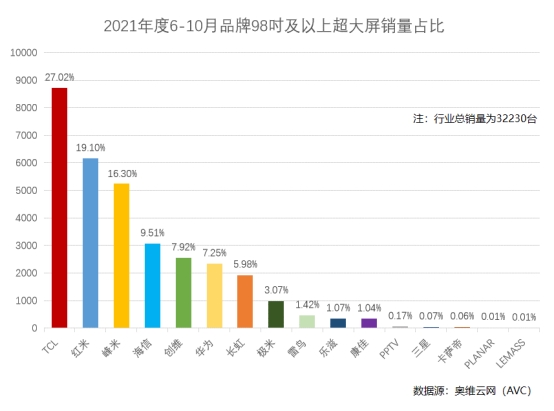 威5鉅惠預(yù)備登場(chǎng)，TCL助你新年換新機(jī)
