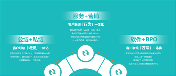一體化客戶聯(lián)絡(luò)備受認(rèn)可  智齒科技接連斬獲六項(xiàng)大獎(jiǎng)