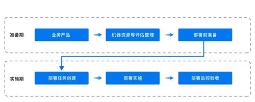 靈活定制、一鍵化部署｜Whale 帷幄私有化部署亮出制勝法寶