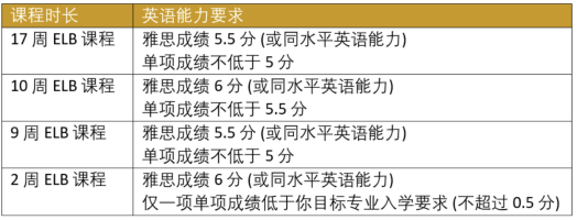 西澳名校：科廷大學