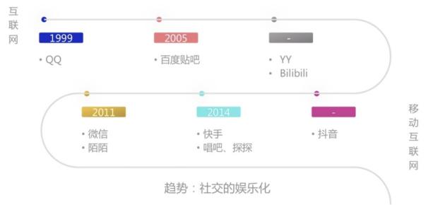 融云重磅發(fā)布超級(jí)群產(chǎn)品，構(gòu)建類 Discord 實(shí)時(shí)社區(qū)的第一選擇