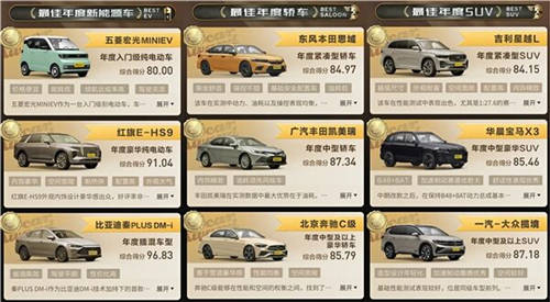 懂車帝發(fā)布2021年度車榜單，國(guó)產(chǎn)品牌獲獎(jiǎng)過(guò)半