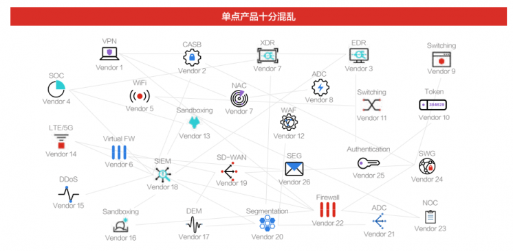 掃清隱患！企業(yè)安全產(chǎn)品如何走向真“整合”