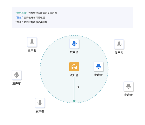 ZEGO即構(gòu)科技發(fā)布首個具備完整能力的“虛擬世界”解決方案，構(gòu)建元社交世界