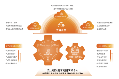 橙色云趙迎芳：深化工業(yè)互聯(lián)網(wǎng)創(chuàng)新應(yīng)用，打造互聯(lián)網(wǎng)設(shè)計(jì)新模式