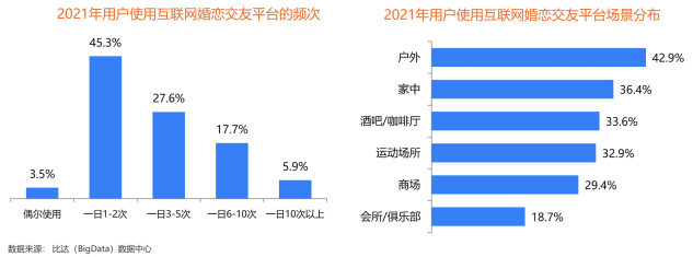 用戶(hù)規(guī)模持續(xù)增長(zhǎng)，百合佳緣裝機(jī)量占31.3%