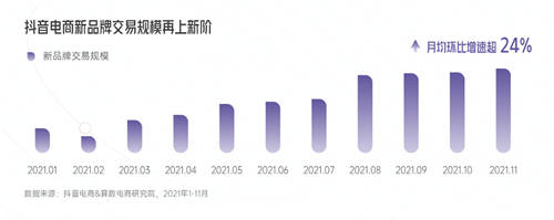 興趣驅(qū)動(dòng)，品牌破局！《2022抖音電商新品牌成長報(bào)告》正式上線