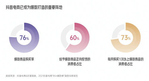 興趣驅(qū)動(dòng)，品牌破局！《2022抖音電商新品牌成長報(bào)告》正式上線