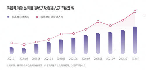 興趣驅(qū)動(dòng)，品牌破局！《2022抖音電商新品牌成長報(bào)告》正式上線