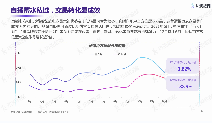 熱浪數(shù)據(jù)2021年度報告 