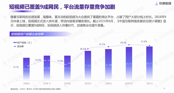 熱浪數(shù)據(jù)2021年度報告 