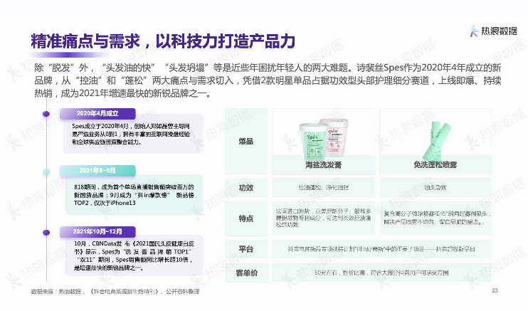 熱浪數(shù)據(jù)2021年度報告 