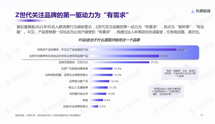 熱浪數(shù)據(jù)2021年度報告 