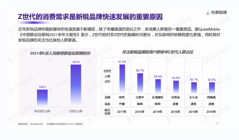熱浪數(shù)據(jù)2021年度報告 