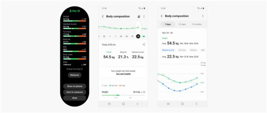 時(shí)尚健康星選 三星Galaxy Watch4系列2022開(kāi)年熱銷(xiāo)中