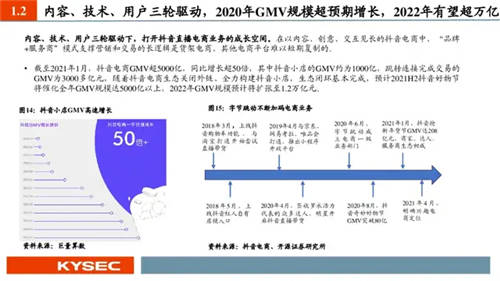 抖音電商的價值圍欄：用興趣積累品牌心智資產(chǎn) 直播帶貨漸入分野，從抖音電商的一場冰雪季營銷說開來
