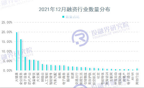2021創(chuàng)投市場完美收官，2022投融界更聚焦創(chuàng)業(yè)服務(wù)