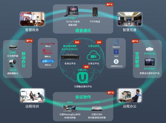 信創(chuàng)實(shí)力獲認(rèn)可，億聯(lián)網(wǎng)絡(luò)榮膺2021信創(chuàng)供應(yīng)商60強(qiáng)