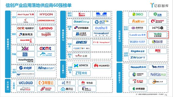 信創(chuàng)實(shí)力獲認(rèn)可，億聯(lián)網(wǎng)絡(luò)榮膺2021信創(chuàng)供應(yīng)商60強(qiáng)