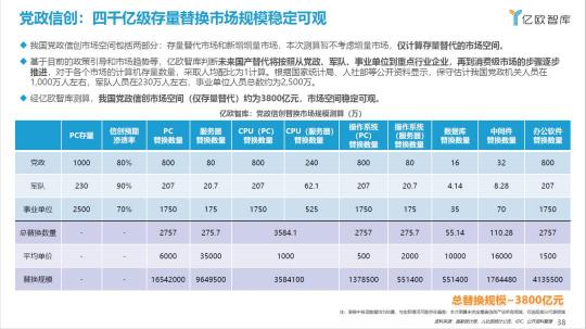 信創(chuàng)實(shí)力獲認(rèn)可，億聯(lián)網(wǎng)絡(luò)榮膺2021信創(chuàng)供應(yīng)商60強(qiáng)