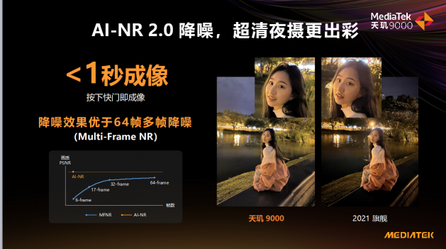天璣9000影像科技樹太牛了！ISP性能拉滿，AI能效徹底解決拍攝續(xù)航痛點