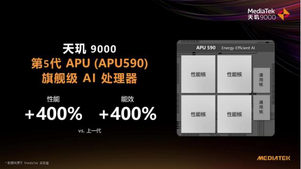 天璣9000影像科技樹太牛了！ISP性能拉滿，AI能效徹底解決拍攝續(xù)航痛點