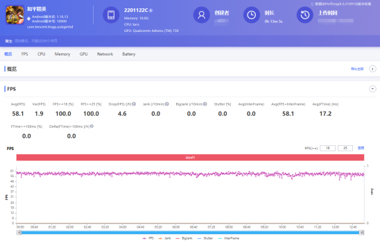 小米12 Pro與iQOO 9 Pro，誰是全新驍龍8最強(qiáng)機(jī)？