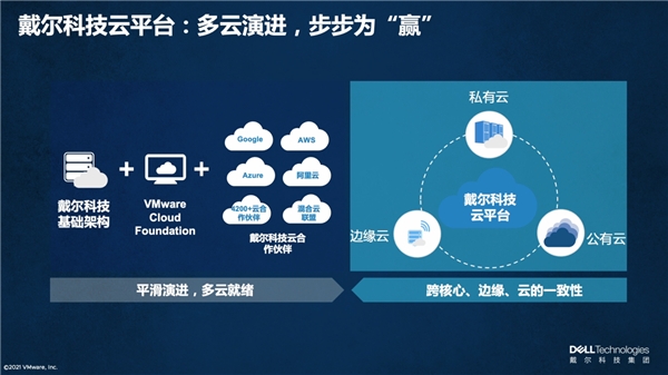 戴爾科技+VMware：多云演進，步步為“贏”