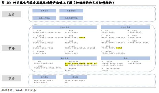 博眾投資：政策利好之下，特高壓終于迎來起飛契機！