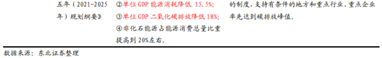 博眾投資：政策利好之下，特高壓終于迎來起飛契機！