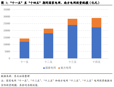 博眾投資：政策利好之下，特高壓終于迎來起飛契機！
