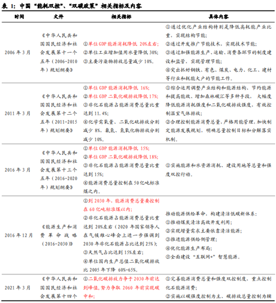 博眾投資：政策利好之下，特高壓終于迎來起飛契機！