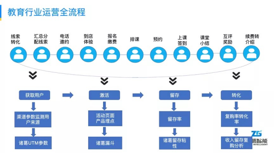 實(shí)力加冕！諸葛智能榮登金猿獎(jiǎng)《2021大數(shù)據(jù)產(chǎn)業(yè)年度創(chuàng)新服務(wù)企業(yè)》