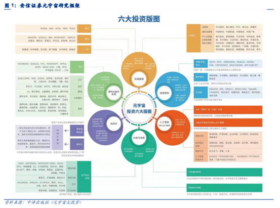 博眾投資：數(shù)字經(jīng)濟(jì)的新風(fēng)口——虛擬數(shù)字人，乘勢而起！