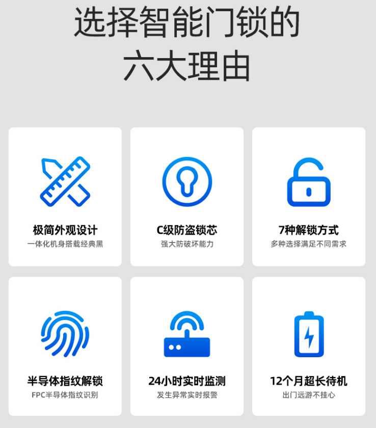 比凱迪仕便宜400，功能還一樣不差，樂視599智能門鎖真香