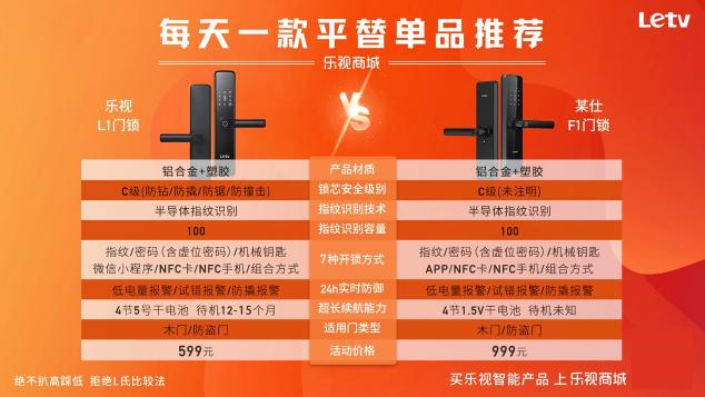 比凱迪仕便宜400，功能還一樣不差，樂視599智能門鎖真香