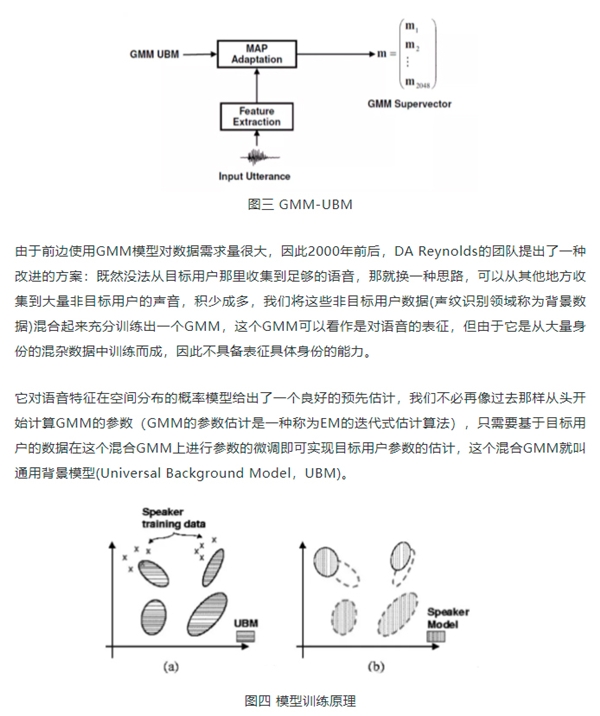 百分點(diǎn)科技：聲紋識(shí)別技術(shù)發(fā)展及未來趨勢研究